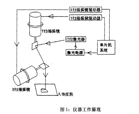 在計(jì)算機(jī)設(shè)置的直線，打出來的是波浪