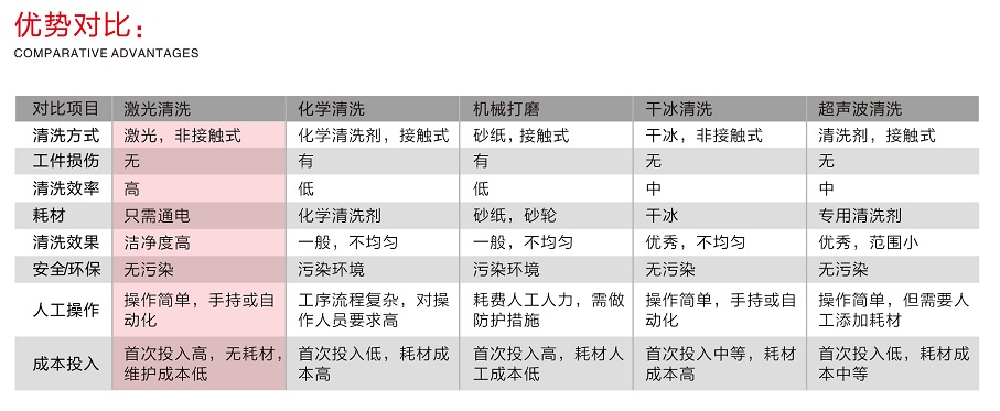 100W手提式激光清洗機（除銹機）  第1張