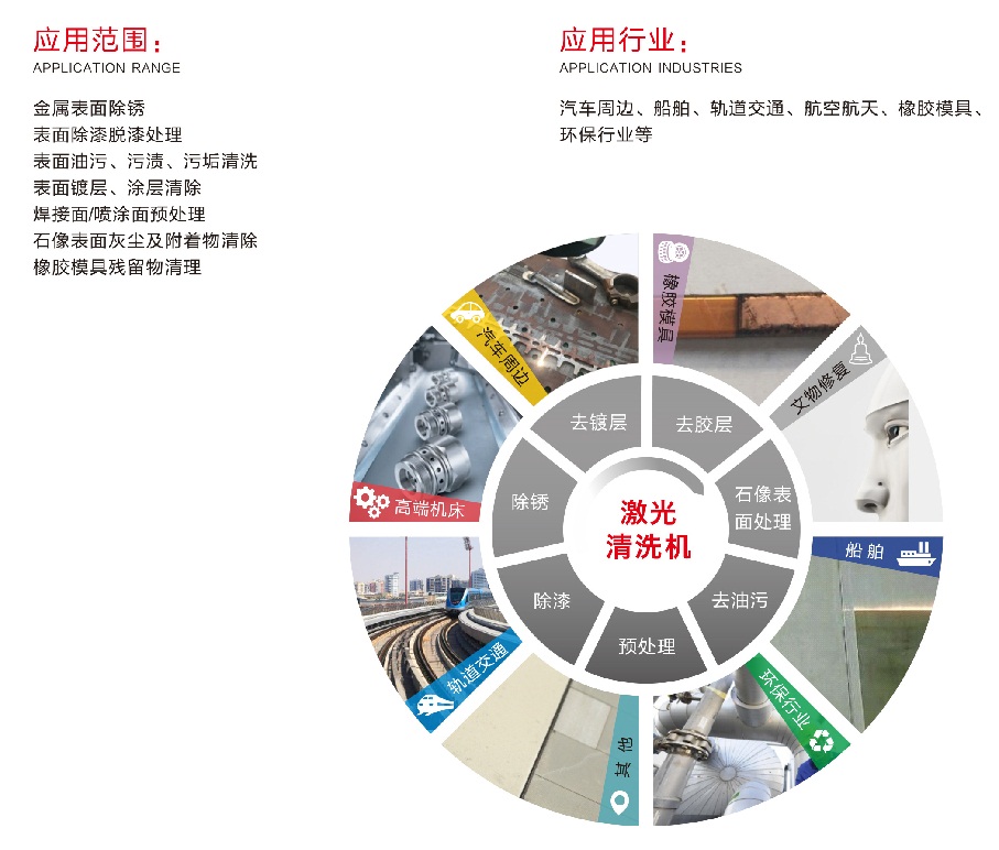 100W手提式激光清洗機（除銹機）  第2張