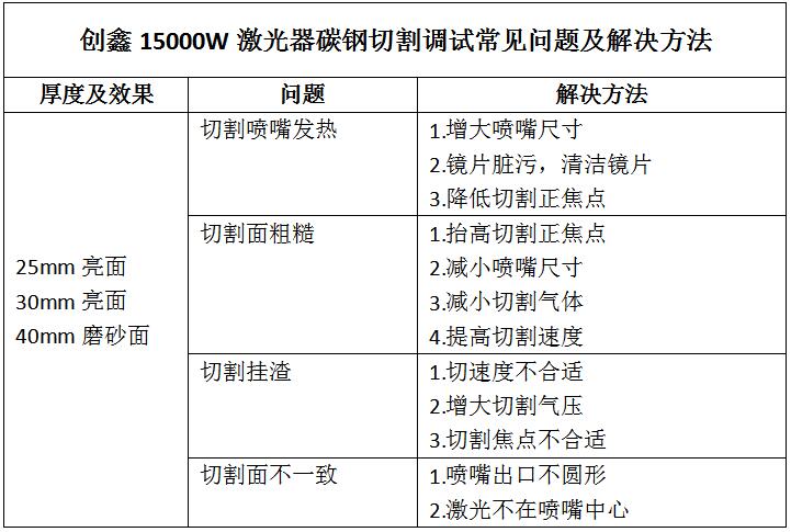 萬(wàn)瓦激光切割厚板常見(jiàn)問(wèn)題及解決辦法  第1張