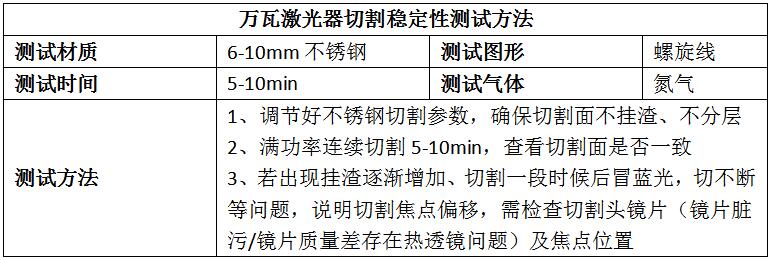 萬(wàn)瓦激光切割厚板常見(jiàn)問(wèn)題及解決辦法  第3張