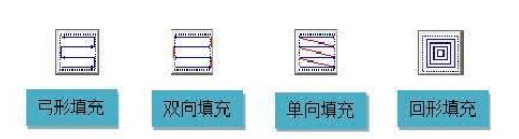 激光打標(biāo)機(jī)的填充是怎么回事？