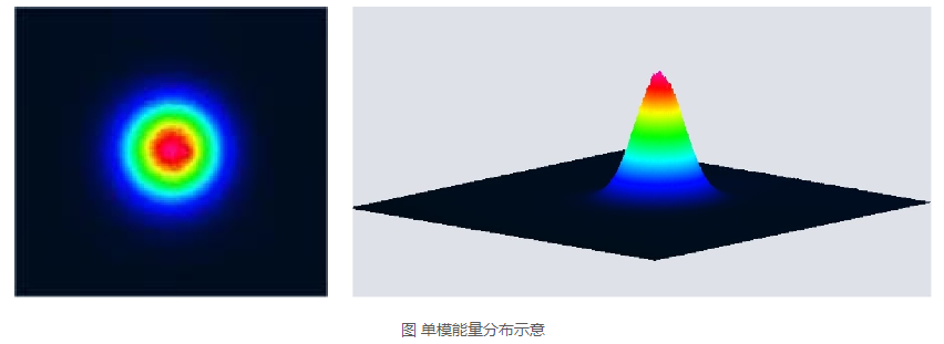 浪起激光：一文看懂清洗激光器里的“單?！迸c“多?！?></a>
        <h2><a href=