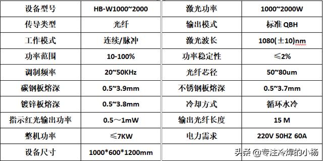 手持式激光焊接機(jī)的操作方法(不銹鋼焊接機(jī)價格表)