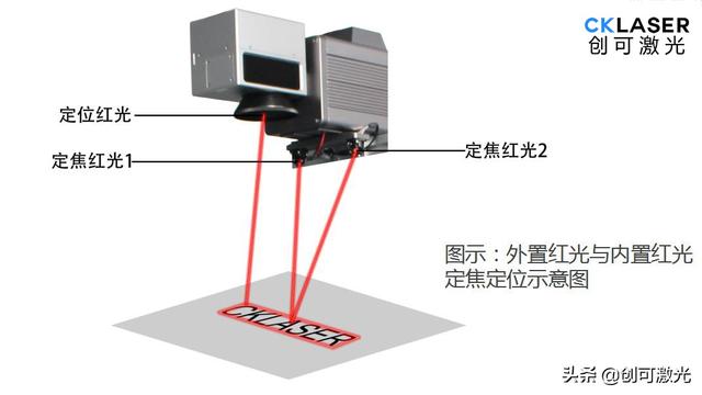 激光打標機焦距(激光打標機怎么對焦點) 第5張